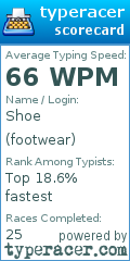 Scorecard for user footwear