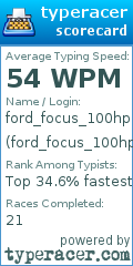 Scorecard for user ford_focus_100hp