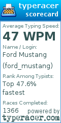 Scorecard for user ford_mustang