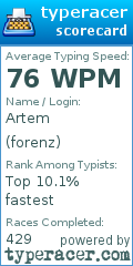 Scorecard for user forenz