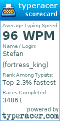 Scorecard for user fortress_king