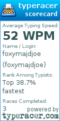 Scorecard for user foxymajdjoe