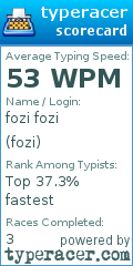 Scorecard for user fozi