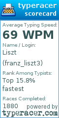 Scorecard for user franz_liszt3