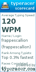 Scorecard for user frappescallion