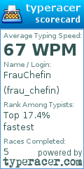Scorecard for user frau_chefin