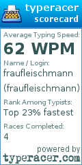 Scorecard for user fraufleischmann