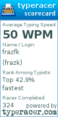 Scorecard for user frazk