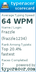 Scorecard for user frazzle1234