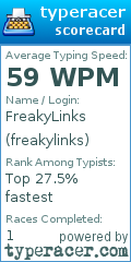 Scorecard for user freakylinks