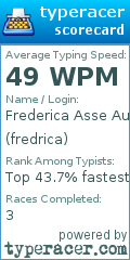 Scorecard for user fredrica