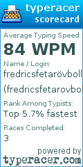 Scorecard for user fredricsfetarovbollar