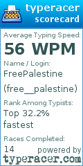 Scorecard for user free__palestine