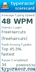 Scorecard for user freehaircuts
