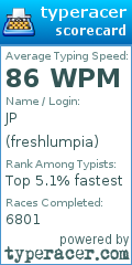 Scorecard for user freshlumpia