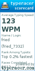 Scorecard for user fried_7332