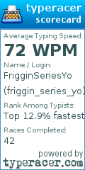 Scorecard for user friggin_series_yo