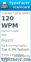 Scorecard for user friz27
