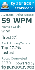 Scorecard for user frost67