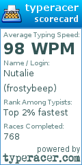 Scorecard for user frostybeep