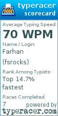 Scorecard for user fsrocks