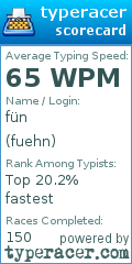 Scorecard for user fuehn