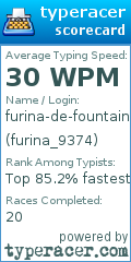 Scorecard for user furina_9374