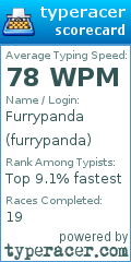 Scorecard for user furrypanda
