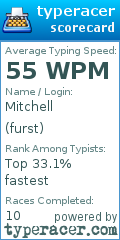 Scorecard for user furst
