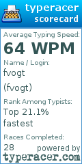 Scorecard for user fvogt