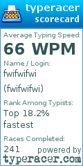 Scorecard for user fwifwifwi