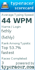 Scorecard for user fxthly