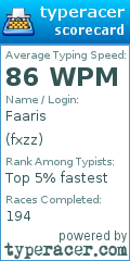 Scorecard for user fxzz