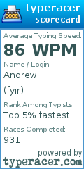 Scorecard for user fyir