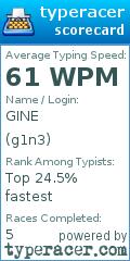 Scorecard for user g1n3