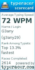 Scorecard for user g3any29