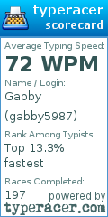 Scorecard for user gabby5987