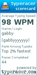 Scorecard for user gabbyyyyyyy