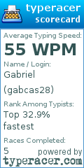 Scorecard for user gabcas28