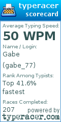 Scorecard for user gabe_77