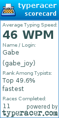 Scorecard for user gabe_joy