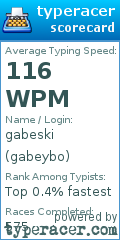 Scorecard for user gabeybo
