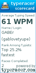 Scorecard for user gablovetyupe
