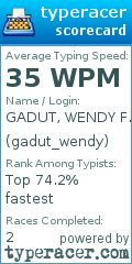Scorecard for user gadut_wendy