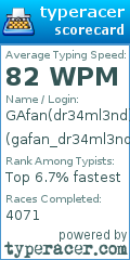 Scorecard for user gafan_dr34ml3nd