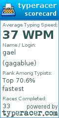 Scorecard for user gagablue