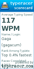 Scorecard for user gagacum