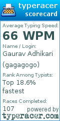 Scorecard for user gagagogo