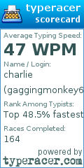 Scorecard for user gaggingmonkey69