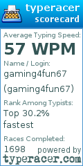 Scorecard for user gaming4fun67